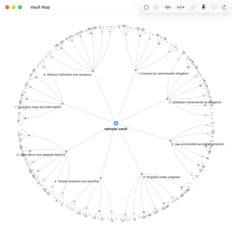 Circular Vault Map showing the roots and branches of a substantial Zettelkasten