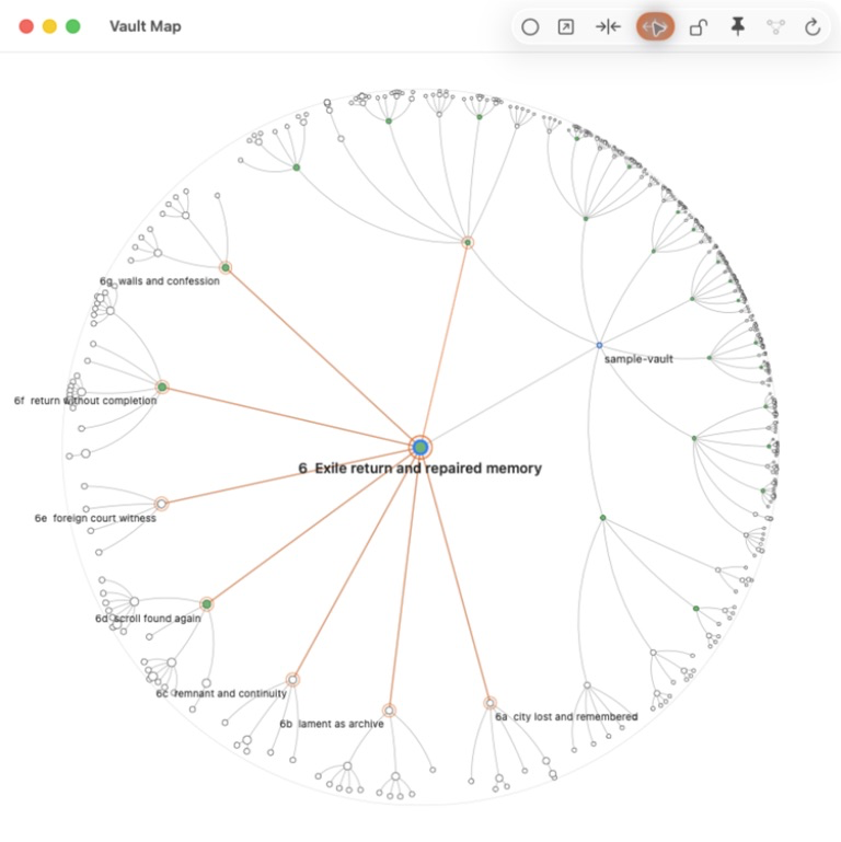 Vault Map highlighting deliberate authored links from one selected Zettel